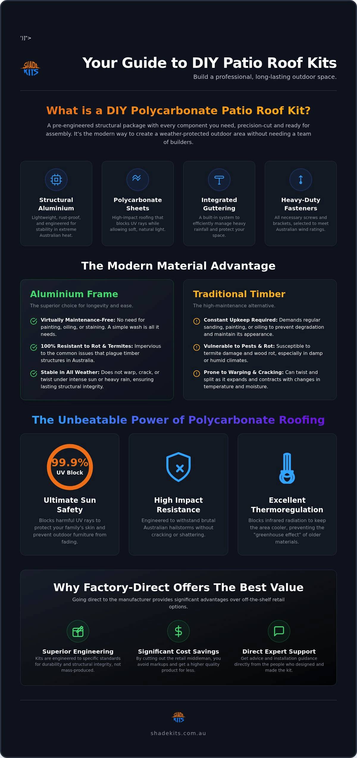 DIY Polycarbonate Patio Roof Kits: The 2026 Australian Guide to Outdoor Shade