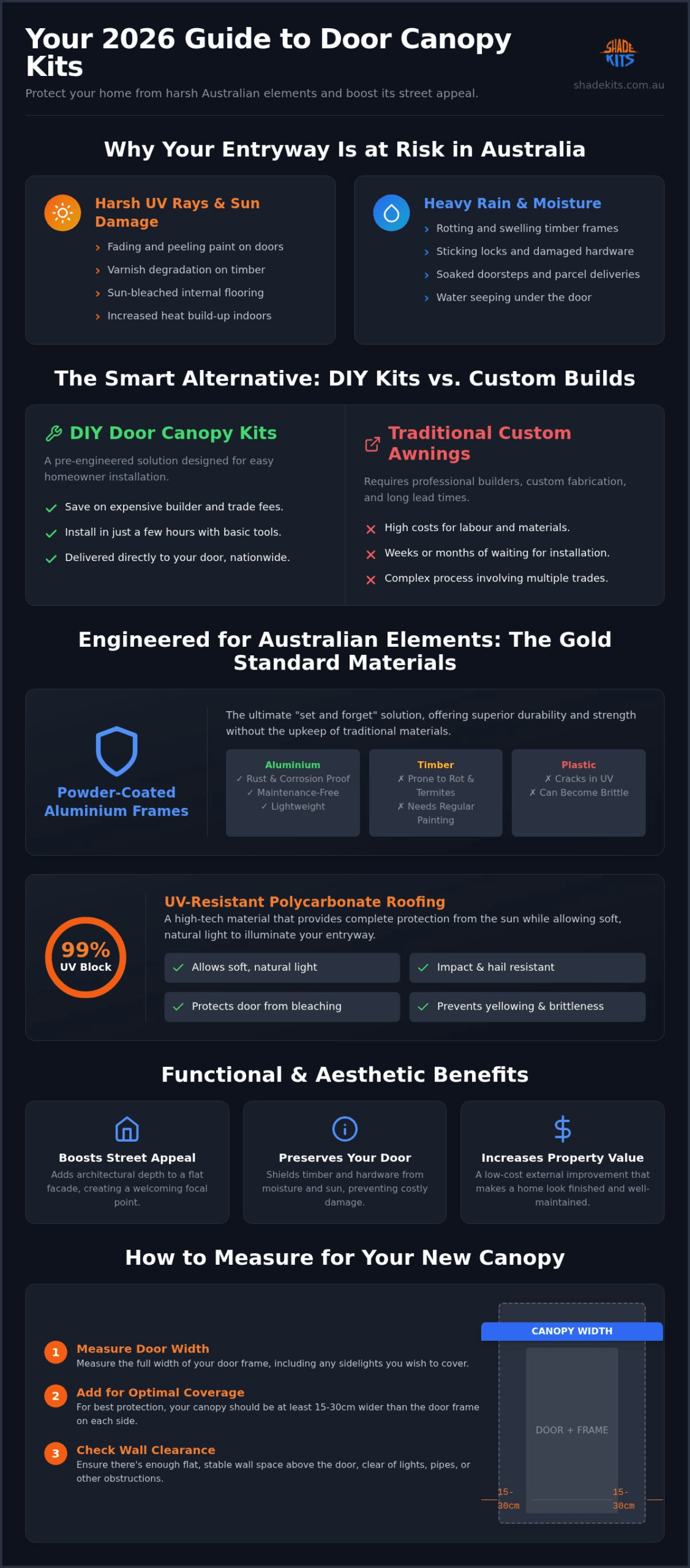 Door Canopy Kits Australia: The 2026 DIY Guide to Entryway Protection