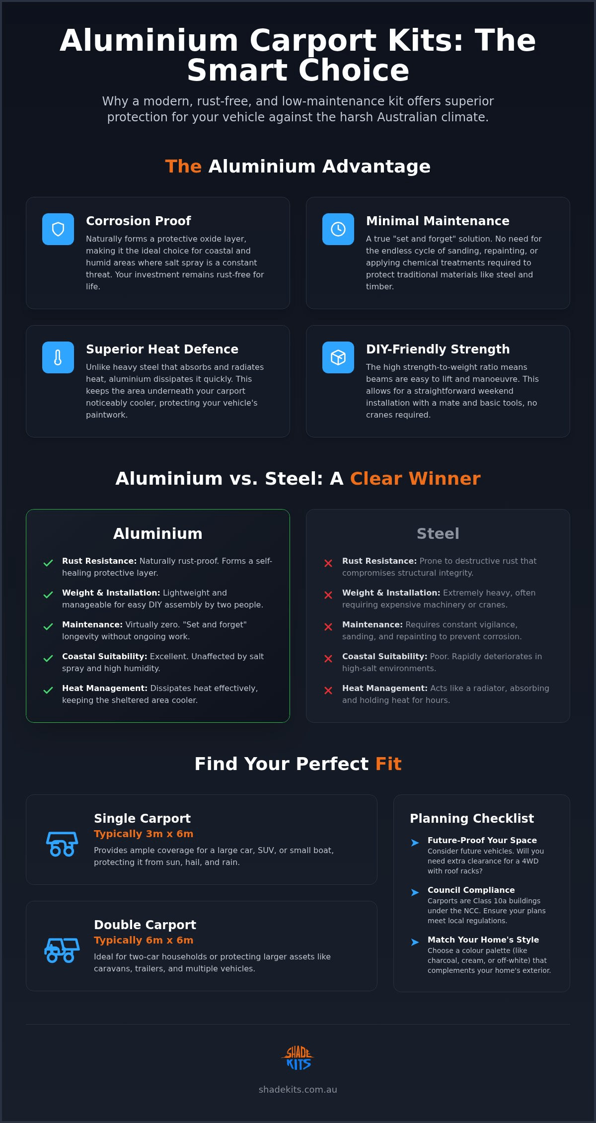 Aluminium Carport Kits Australia: The 2026 DIY Buyer’s Guide