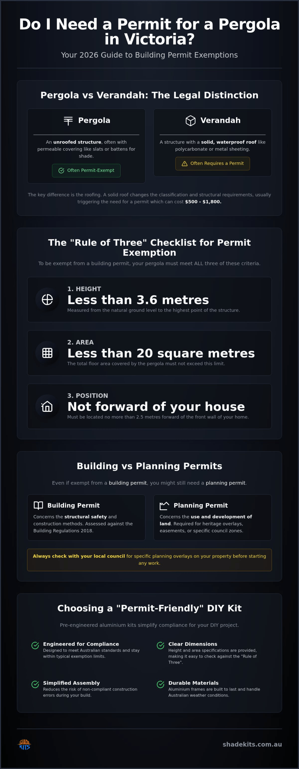 Do I Need a Pergola Permit in Victoria? 2026 DIY Guide